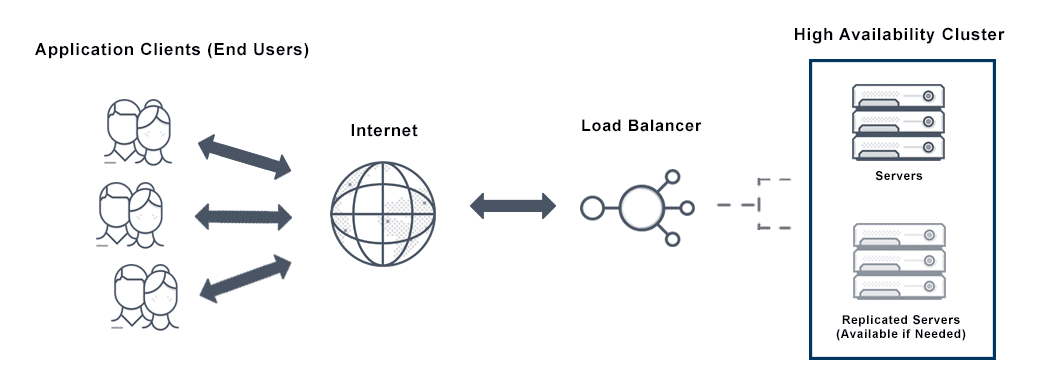 high-availability-diagram